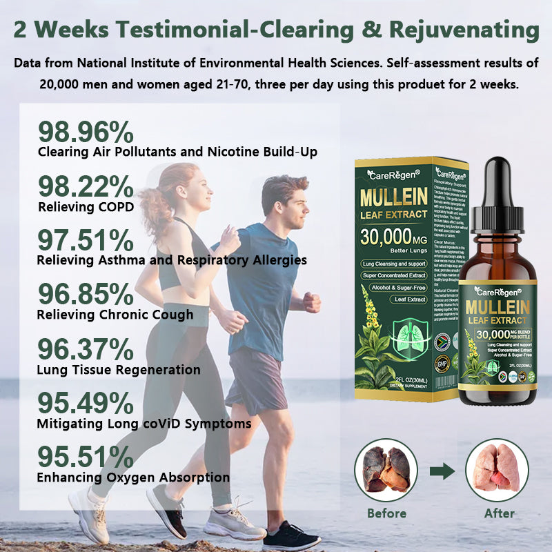 𝗢𝗳𝗳𝗶𝗰𝗶𝗮𝗹 𝗦𝘁𝗼𝗿𝗲:CareRegen® 𝗢𝗿𝗴𝗮𝗻𝗶𝗰 𝗟𝘂𝗻𝗴 𝗖𝗹𝗲𝗮𝗻𝘀𝗶𝗻𝗴 𝗠𝘂𝗹𝗹𝗲𝗶𝗻 𝗟𝗲𝗮𝗳 𝗘𝘅𝘁𝗿𝗮𝗰𝘁 𝗗𝗿𝗼𝗽𝘀  𝐂𝐥𝐢𝐧𝐢𝐜𝐚𝐥𝐥𝐲 𝐩𝐫𝐨𝐯𝐞𝐧, 𝐡𝐢𝐠𝐡𝐥𝐲 𝐜𝐨𝐧𝐜𝐞𝐧𝐭𝐫𝐚𝐭𝐞𝐝 𝐟𝐨𝐫𝐦𝐮𝐥𝐚 𝐭𝐡𝐚𝐭 𝐫𝐞𝐥𝐢𝐞𝐯𝐞𝐬 𝐜𝐨𝐮𝐠𝐡, 𝐩𝐡𝐥𝐞𝐠𝐦, 𝐚𝐬𝐭𝐡𝐦𝐚 & 𝐂𝐎𝐏𝐃 — 𝐛𝐫𝐞𝐚𝐭𝐡𝐞 𝐞𝐚𝐬𝐢𝐞𝐫, 𝐟𝐚𝐬𝐭𝐞𝐫.🌵🍋‍🟩