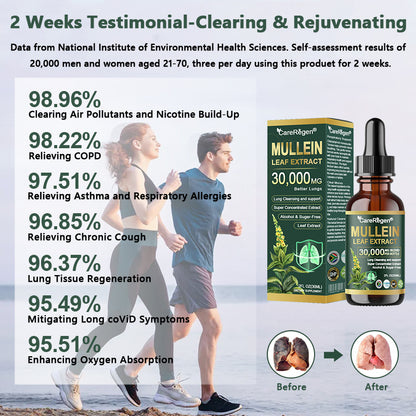 𝗢𝗳𝗳𝗶𝗰𝗶𝗮𝗹 𝗦𝘁𝗼𝗿𝗲:CareRegen® 𝗢𝗿𝗴𝗮𝗻𝗶𝗰 𝗟𝘂𝗻𝗴 𝗖𝗹𝗲𝗮𝗻𝘀𝗶𝗻𝗴 𝗠𝘂𝗹𝗹𝗲𝗶𝗻 𝗟𝗲𝗮𝗳 𝗘𝘅𝘁𝗿𝗮𝗰𝘁 𝗗𝗿𝗼𝗽𝘀  𝐂𝐥𝐢𝐧𝐢𝐜𝐚𝐥𝐥𝐲 𝐩𝐫𝐨𝐯𝐞𝐧, 𝐡𝐢𝐠𝐡𝐥𝐲 𝐜𝐨𝐧𝐜𝐞𝐧𝐭𝐫𝐚𝐭𝐞𝐝 𝐟𝐨𝐫𝐦𝐮𝐥𝐚 𝐭𝐡𝐚𝐭 𝐫𝐞𝐥𝐢𝐞𝐯𝐞𝐬 𝐜𝐨𝐮𝐠𝐡, 𝐩𝐡𝐥𝐞𝐠𝐦, 𝐚𝐬𝐭𝐡𝐦𝐚 & 𝐂𝐎𝐏𝐃 — 𝐛𝐫𝐞𝐚𝐭𝐡𝐞 𝐞𝐚𝐬𝐢𝐞𝐫, 𝐟𝐚𝐬𝐭𝐞𝐫.🌵🍋‍🟩