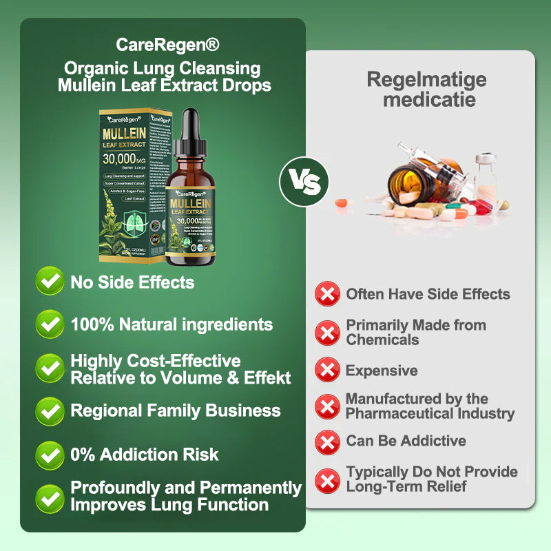 𝗢𝗳𝗳𝗶𝗰𝗶𝗮𝗹 𝗦𝘁𝗼𝗿𝗲:CareRegen® 𝗢𝗿𝗴𝗮𝗻𝗶𝗰 𝗟𝘂𝗻𝗴 𝗖𝗹𝗲𝗮𝗻𝘀𝗶𝗻𝗴 𝗠𝘂𝗹𝗹𝗲𝗶𝗻 𝗟𝗲𝗮𝗳 𝗘𝘅𝘁𝗿𝗮𝗰𝘁 𝗗𝗿𝗼𝗽𝘀  𝐂𝐥𝐢𝐧𝐢𝐜𝐚𝐥𝐥𝐲 𝐩𝐫𝐨𝐯𝐞𝐧, 𝐡𝐢𝐠𝐡𝐥𝐲 𝐜𝐨𝐧𝐜𝐞𝐧𝐭𝐫𝐚𝐭𝐞𝐝 𝐟𝐨𝐫𝐦𝐮𝐥𝐚 𝐭𝐡𝐚𝐭 𝐫𝐞𝐥𝐢𝐞𝐯𝐞𝐬 𝐜𝐨𝐮𝐠𝐡, 𝐩𝐡𝐥𝐞𝐠𝐦, 𝐚𝐬𝐭𝐡𝐦𝐚 & 𝐂𝐎𝐏𝐃 — 𝐛𝐫𝐞𝐚𝐭𝐡𝐞 𝐞𝐚𝐬𝐢𝐞𝐫, 𝐟𝐚𝐬𝐭𝐞𝐫.🌵🍋‍🟩